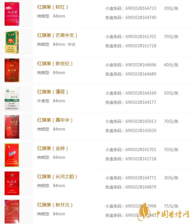 红旗渠香烟价格表和图片大全(完整版)