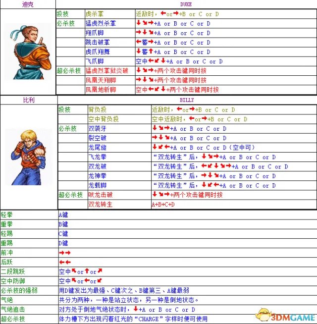 双截龙出招表大全 双截龙全角色完整出招表一览