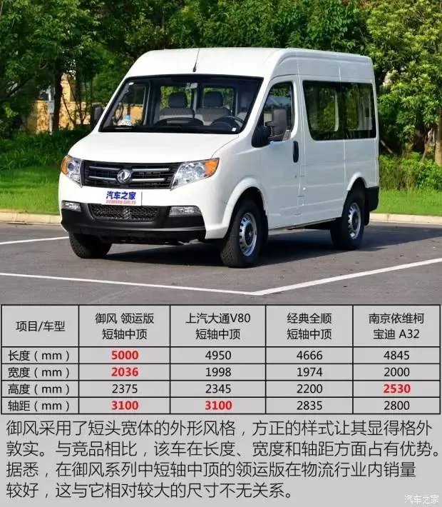 汽车之家2019最新报价