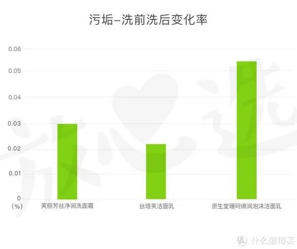 丝塔芙洗面奶怎么样