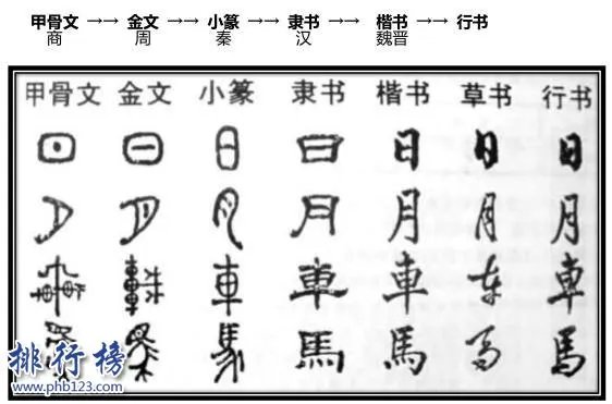 世界上最古老的四大文字,汉字是唯一延续至今的文字