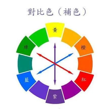 绿色的对比色