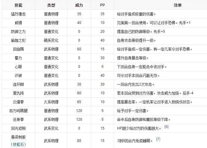 《洛克王国》格斗小五技能图鉴