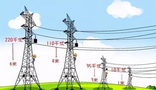 高压线离住宅的安全距离是多少