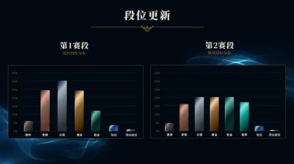 《英雄联盟》s13赛季结束时间