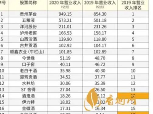 98度白酒有哪些品牌?
