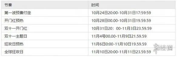双十一活动什么时候开始,持续几天 2022双十一从几号开始到几号结束