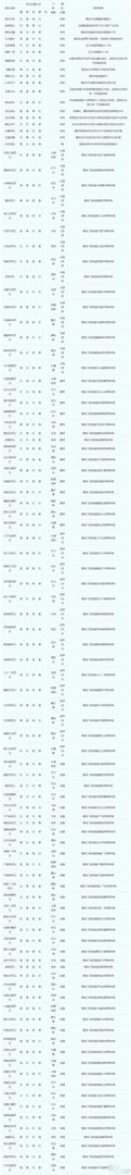 梦幻西游符石组合怎么选择 符石组合表大全2023