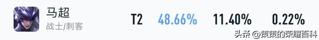 王者荣耀马超最强六神装出装攻略
