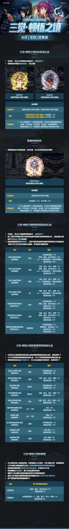 dnf2023春节礼包内容大全 2023dnf春节礼包内容汇总