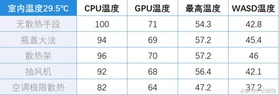 笔记本散热架真的有用？到底哪种散热方法才最管用？