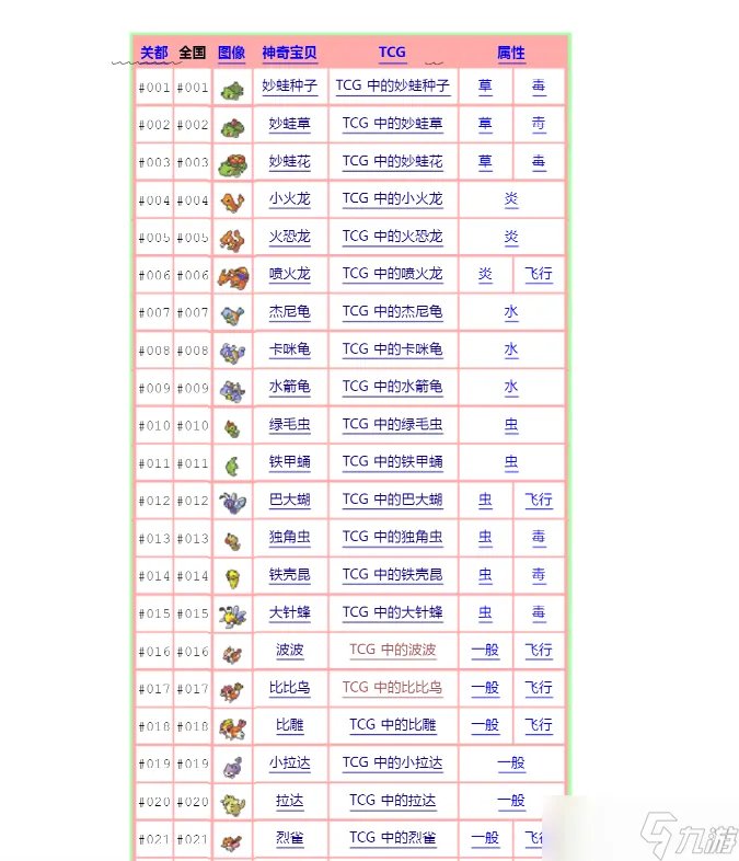 神奇宝贝最全图鉴 神奇宝贝官方最全图鉴一览