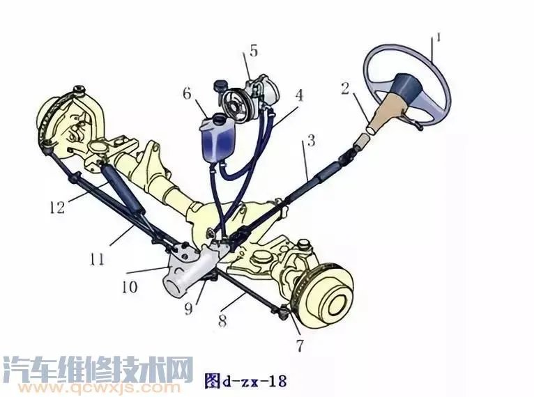 汽车底盘四大系统组成及其作用详解