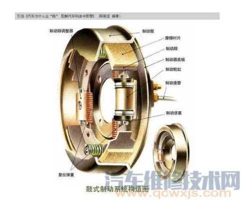 鼓式制动器结构(图)及各种鼓式制动器的优缺点