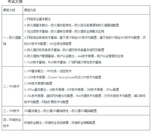 网络工程师的培训课程有哪些?