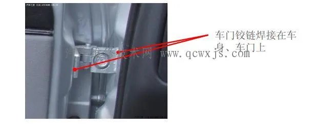 汽车铰链