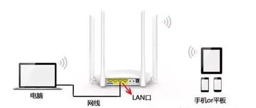 无线桥接路由器怎么设置方法