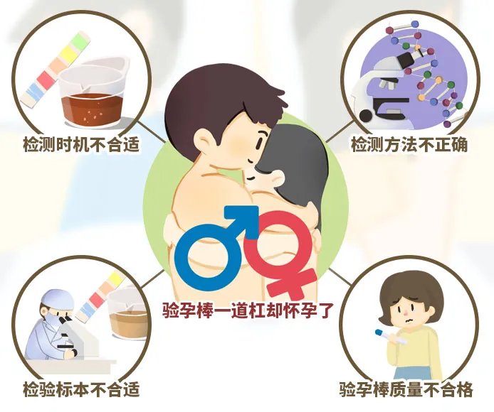 验孕棒一道杠却怀孕了