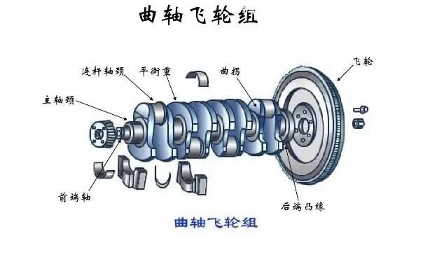 曲轴的构造组成有哪些？曲轴的构造原理图解