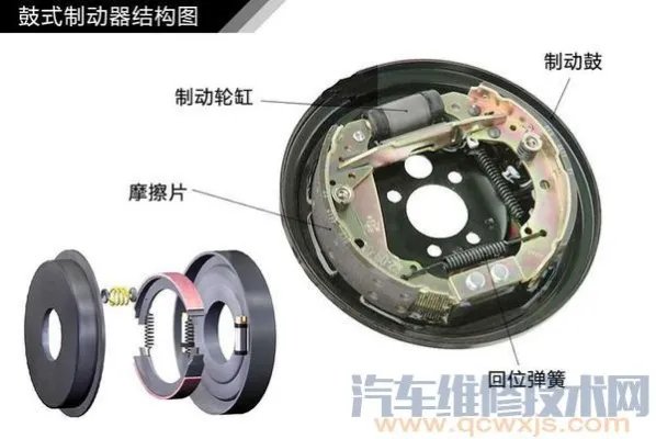 鼓式制动器结构（图）及各种鼓式制动器的优缺点