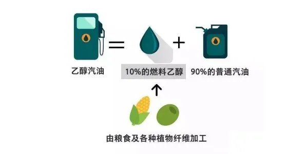e92汽油是什么意思?汽油e92是什么