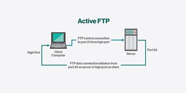 ftp是什么