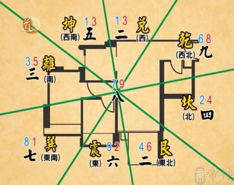 玄空飞星详解：排列方法与吉凶判断