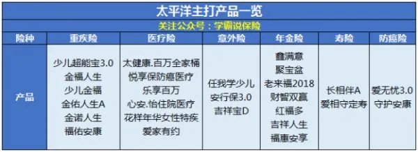 太平洋保险公司客服电话是什么？
