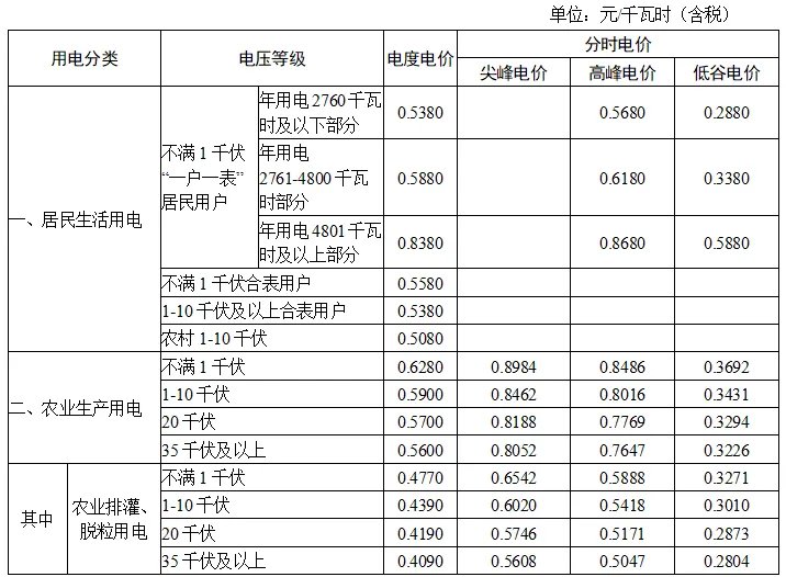 杭州电价阶梯式收费标准2022 杭州电价2022 杭州峰谷电价格2022