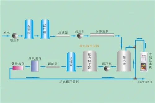 饮水机电路图解析 饮水机制冷制热原理
