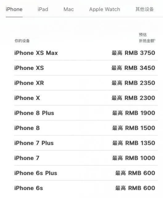 iPhone以旧换新价格表2020