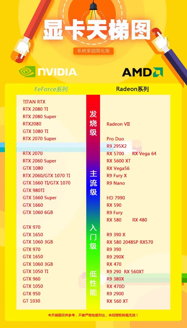 显卡排行天梯图2019
