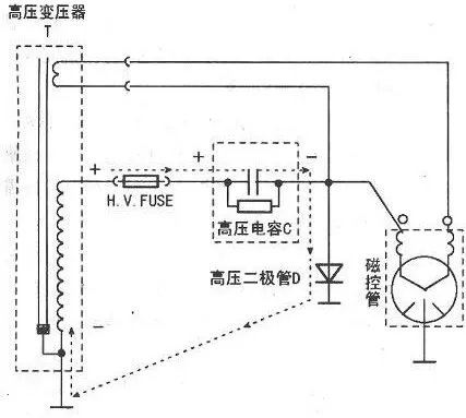 【微波炉原理】微波炉的工作原理图解 微波炉的电路图分析