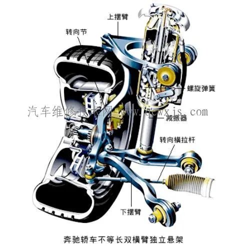 双横臂式独立悬架