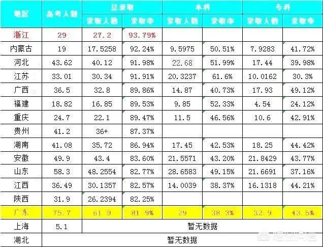 2018年高考人数增加了,是不是意味着高考更难了?