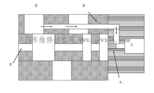 电磁阀的工作原理