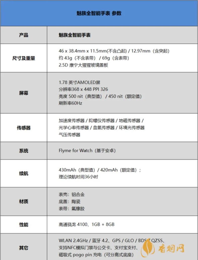 魅族全智能手表评测 魅族全智能手表怎么样