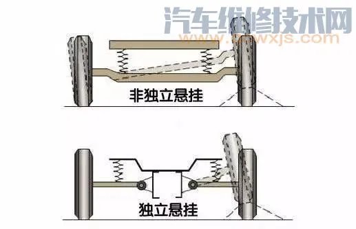 汽车悬挂有哪几种？汽车悬挂哪种好 优缺点介绍