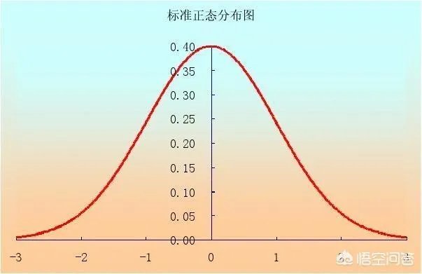 2018年高考人数增加了,是不是意味着高考更难了?