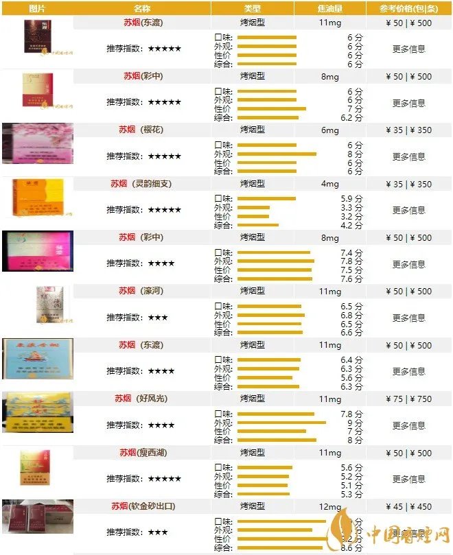 苏烟多少钱一包 苏烟全系列价格表图