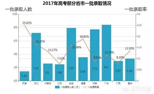 2018年高考人数增加了,是不是意味着高考更难了?