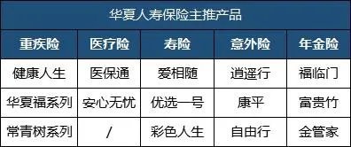 华夏保险怎么样啊?