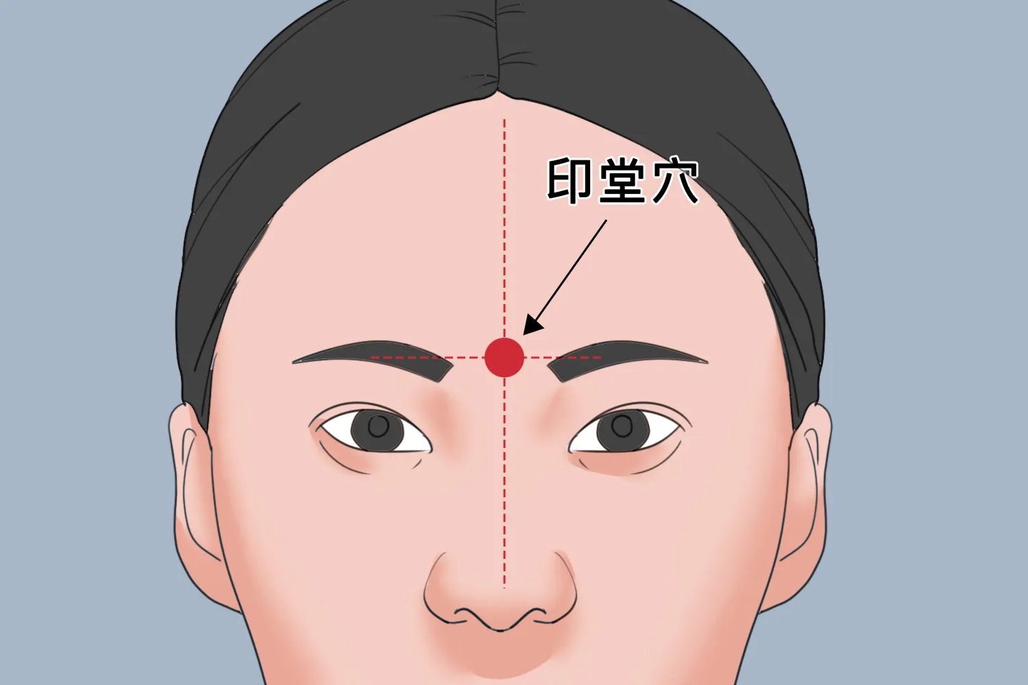 印堂在什么位置