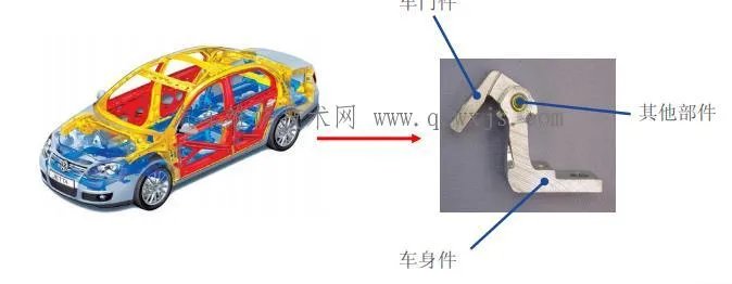 汽车铰链