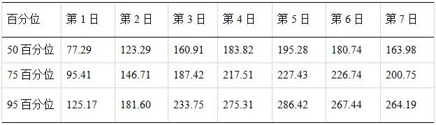 新生儿黄疸值对照表1到30天图