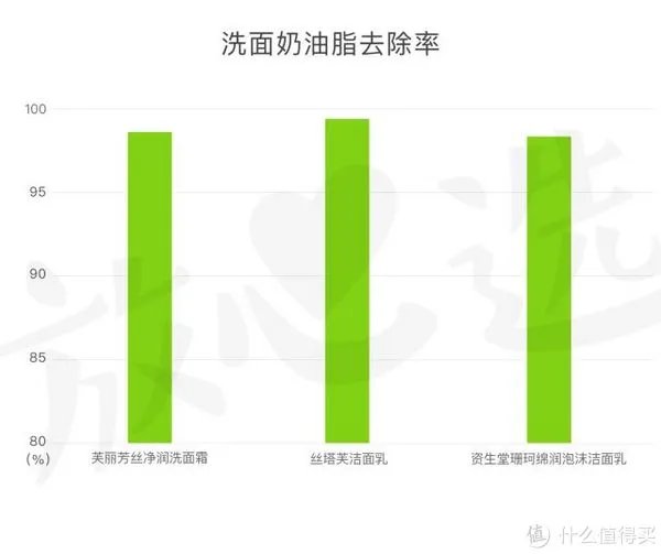 丝塔芙洗面奶怎么样