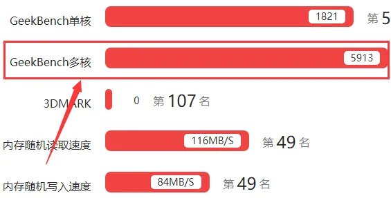 骁龙653评测跑分参数详细介绍