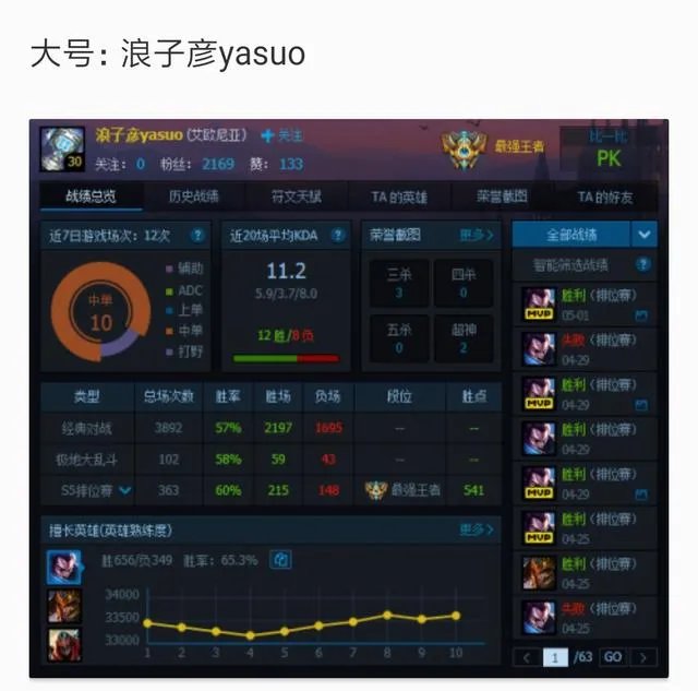 国服第一亚索是谁?