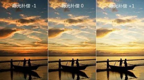 曝光度是什么?