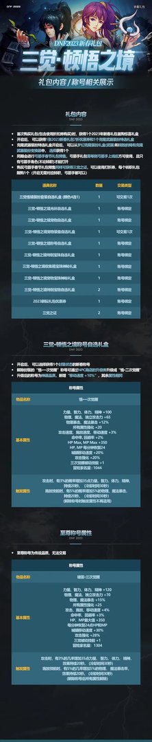 dnf2023春节礼包内容大全 2023dnf春节礼包内容汇总